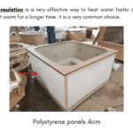 Wall insulation for square rectangular hot tub