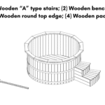 1 Wooden A type stairs 2 Wooden benches 3 Wooden round top edge 4 Wooden paddle