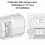 1 Wooden side entrance door 2 Benches in “U” form 3 Ventilation