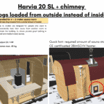 Harvia 20 SL chimney logs loaded from outside instead of inside for rectangular sauna