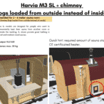 Harvia M3 SL chimney logs loaded from outside instead of inside for rectangular sauna